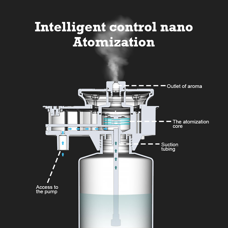 Difusor de Aroma Namste de 300 - Home Fragrance Products reseña y precio